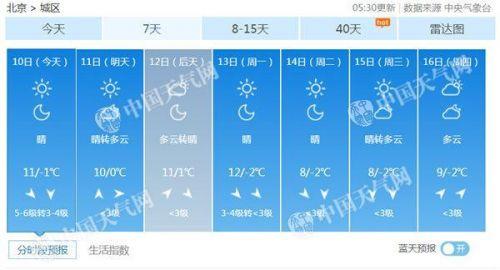 十月一日北京气温大概几度?10月的北京天气情况-图3 十月一日北京气温大概几度?10月的北京天气情况-图3