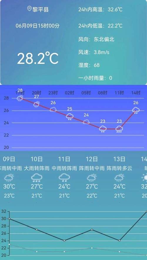 湖北一年四季天气怎么样？9月湖北天气情况