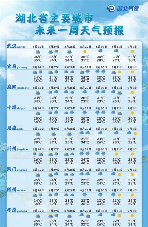 湖北一年四季天气怎么样?9月湖北天气情况-图2 湖北一年四季天气怎么样?9月湖北天气情况-图2