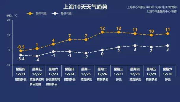 我是北方人.听说上海很冷,有多冷?上海八月份天气情况-图1 我是北方人.听说上海很冷,有多冷?上海八月份天气情况-图1