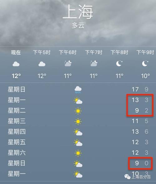 我是北方人.听说上海很冷,有多冷?上海八月份天气情况-图2 我是北方人.听说上海很冷,有多冷?上海八月份天气情况-图2
