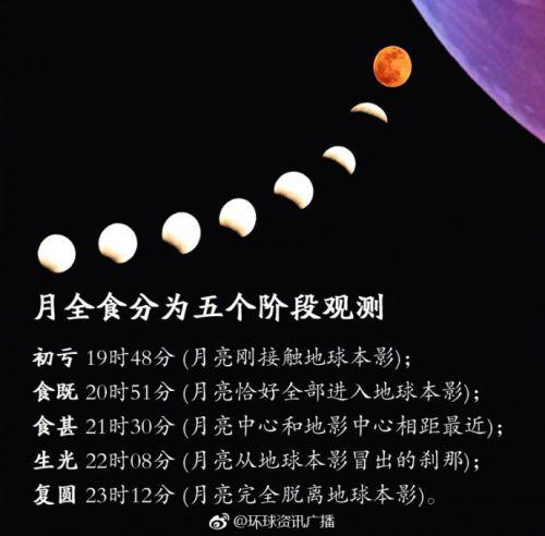 2014年2月8号血月发生的具体时间?2014年2月的天气情况-图2 2014年2月8号血月发生的具体时间?2014年2月的天气情况-图2