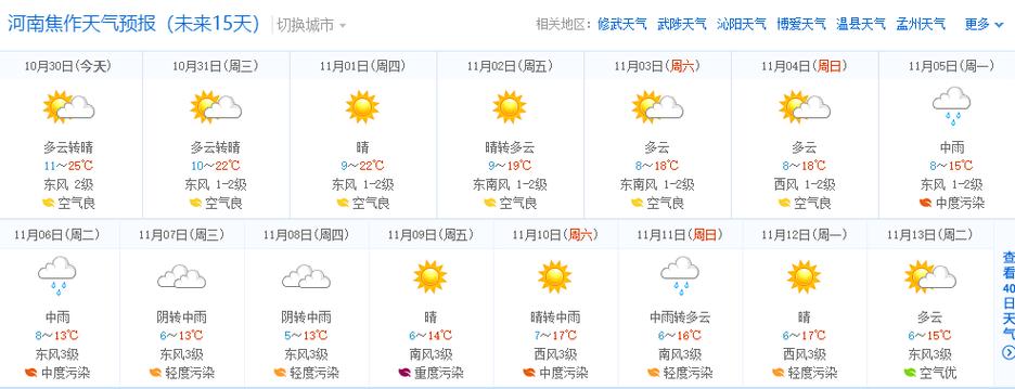 天气预报未来15 天准确率多少?未来十五天的天气情况-图1 天气预报未来15 天准确率多少?未来十五天的天气情况-图1