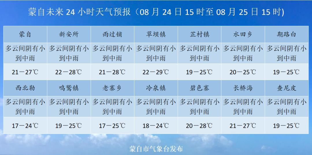 8月6号到8月18号的天气?6 18 天气情况-图1 8月6号到8月18号的天气?6 18 天气情况-图1