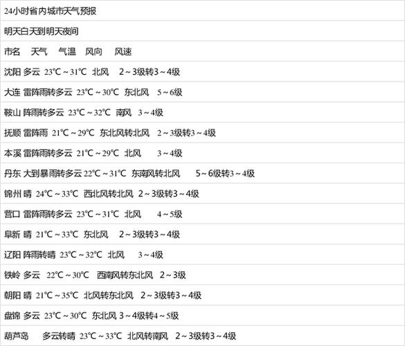 8月6号到8月18号的天气?6 18 天气情况-图3 8月6号到8月18号的天气?6 18 天气情况-图3