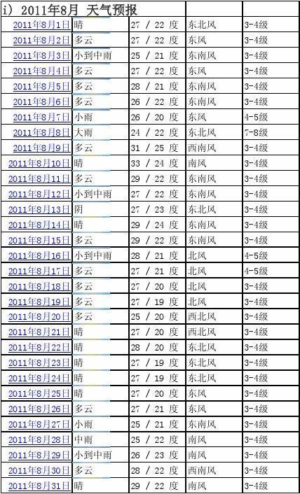 8月6号到8月18号的天气?6 18 天气情况-图2 8月6号到8月18号的天气?6 18 天气情况-图2