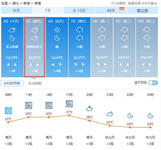 2021年6月5号孝感市天气是什么?6月5天气情况-图3 2021年6月5号孝感市天气是什么?6月5天气情况-图3
