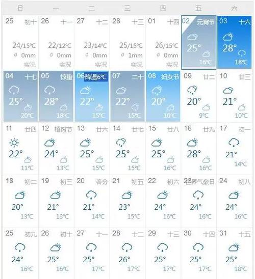 农历三月是春天还是夏天？3月30天气情况
