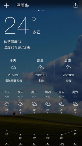 巴厘岛最近的天气温度?巴厘岛2月份天气情况-图2 巴厘岛最近的天气温度?巴厘岛2月份天气情况-图2