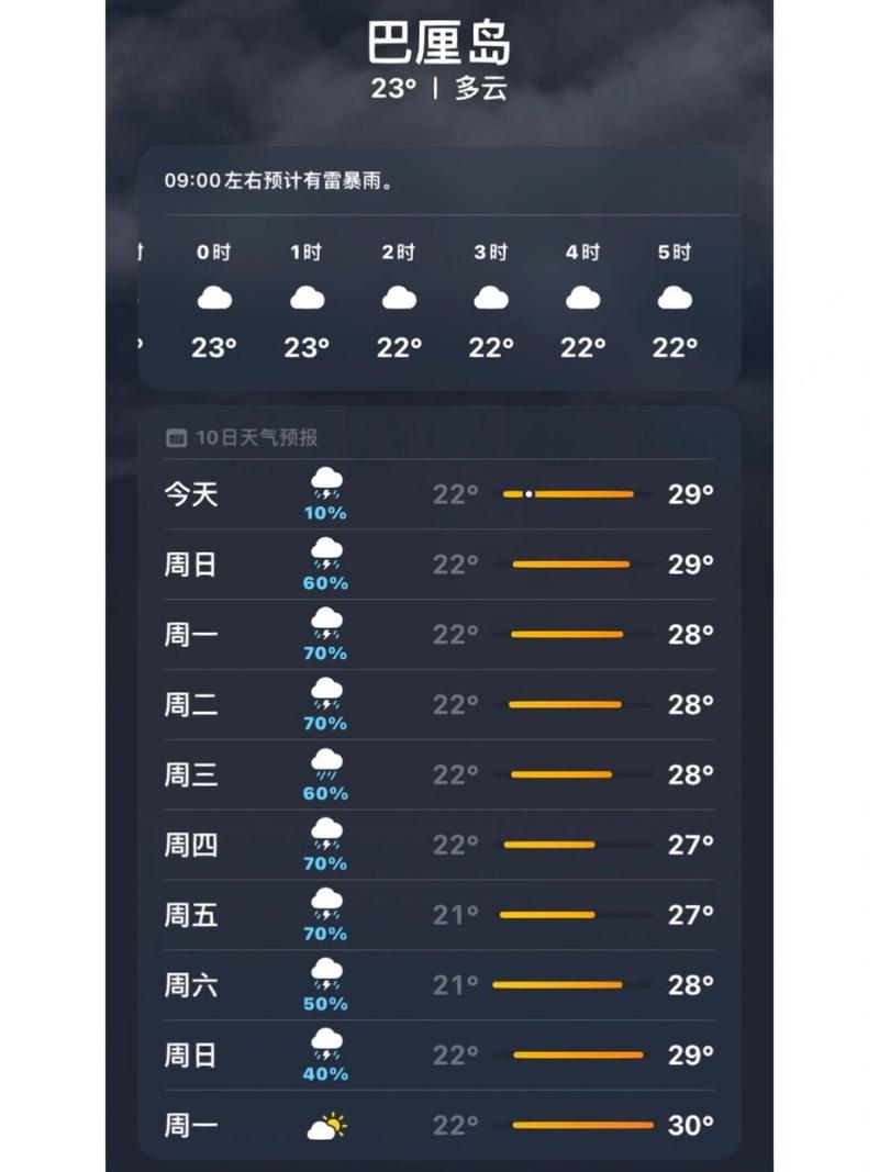 巴厘岛最近的天气温度?巴厘岛2月份天气情况-图3 巴厘岛最近的天气温度?巴厘岛2月份天气情况-图3