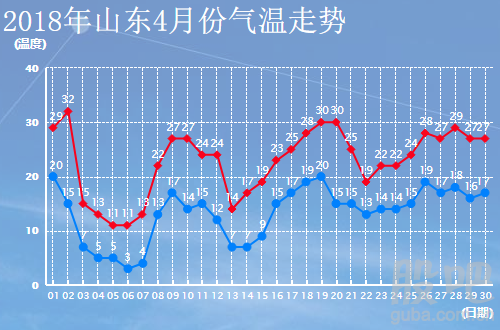 4月份天气一般怎样的?四月的天气情况-图1 4月份天气一般怎样的?四月的天气情况-图1