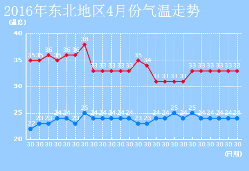 4月份天气一般怎样的?四月的天气情况-图2 4月份天气一般怎样的?四月的天气情况-图2