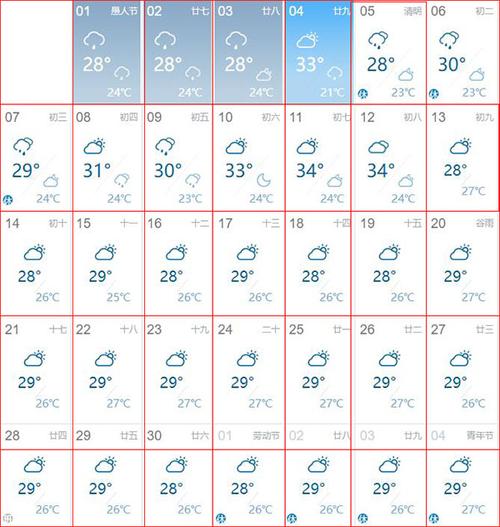 4月份天气一般怎样的?4月天气情况-图1 4月份天气一般怎样的?4月天气情况-图1