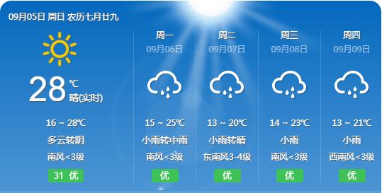 长春4月15到4月30号天气情况?4月30天气情况-图3 长春4月15到4月30号天气情况?4月30天气情况-图3