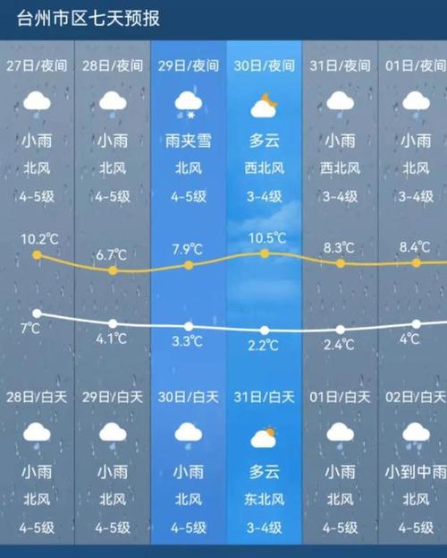浙江杭州一年四季天气这么样?例如冬天下雪吗?浙江杭州天气情况-图3 浙江杭州一年四季天气这么样?例如冬天下雪吗?浙江杭州天气情况-图3