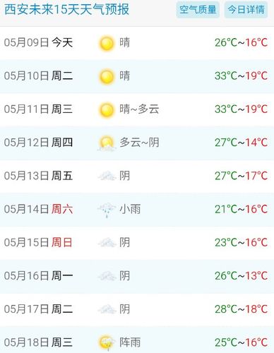 10月份天气预报30天查询?陕西10月天气情况-图2 10月份天气预报30天查询?陕西10月天气情况-图2