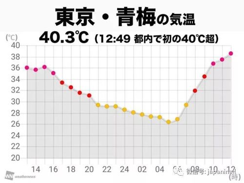日本常年气温平均多少度?国庆节日本天气情况-图2 日本常年气温平均多少度?国庆节日本天气情况-图2
