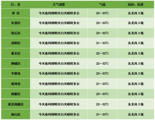 7月15号到8月14号的天气是啥?7月12天气情况-图2 7月15号到8月14号的天气是啥?7月12天气情况-图2