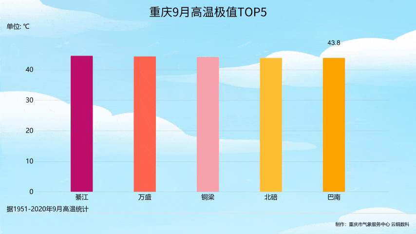 重庆一年四季的天气怎么样?重庆8月天气情况-图2 重庆一年四季的天气怎么样?重庆8月天气情况-图2