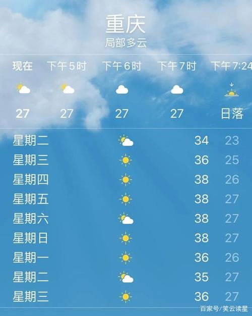 重庆一年四季的天气怎么样?重庆8月天气情况-图3 重庆一年四季的天气怎么样?重庆8月天气情况-图3
