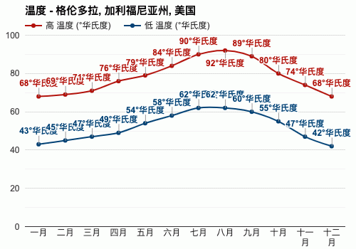 美国年平均气温?美国8月天气情况-图2 美国年平均气温?美国8月天气情况-图2