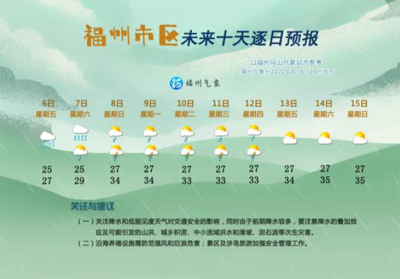 福州的天气怎么形容？福州天气情况