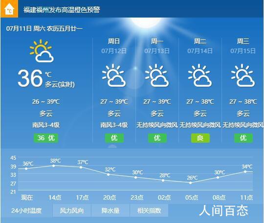 福州的天气怎么形容?福州天气情况-图3 福州的天气怎么形容?福州天气情况-图3