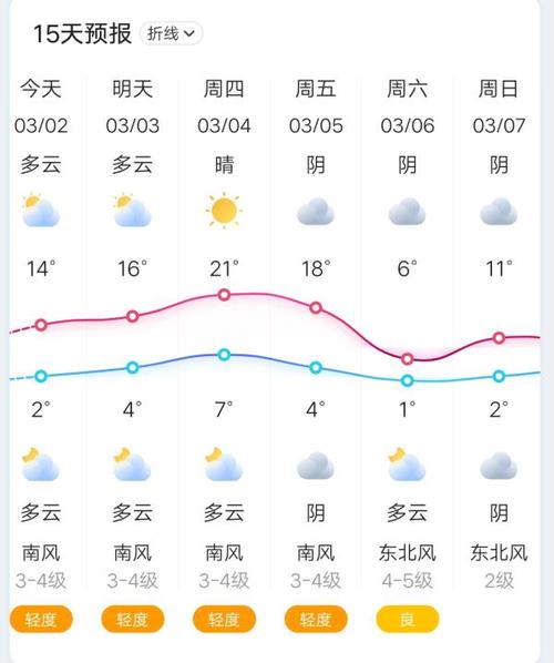 郑州的上个星期六,星期日天气怎么样?周四天气情况-图3 郑州的上个星期六,星期日天气怎么样?周四天气情况-图3