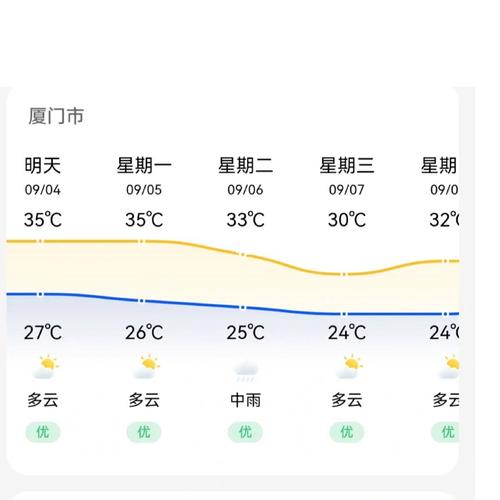2月份去厦门旅游合适吗?厦门二月份天气情况-图2 2月份去厦门旅游合适吗?厦门二月份天气情况-图2