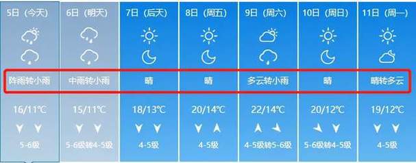 2022年一月大连最冷多少度?大连今天天气情况-图3 2022年一月大连最冷多少度?大连今天天气情况-图3