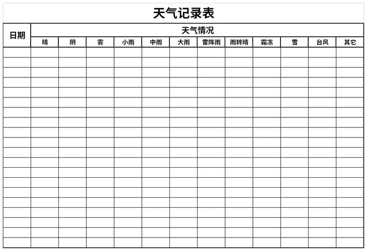 天气统计表用什么方法记录?天气情况记录-图2 天气统计表用什么方法记录?天气情况记录-图2