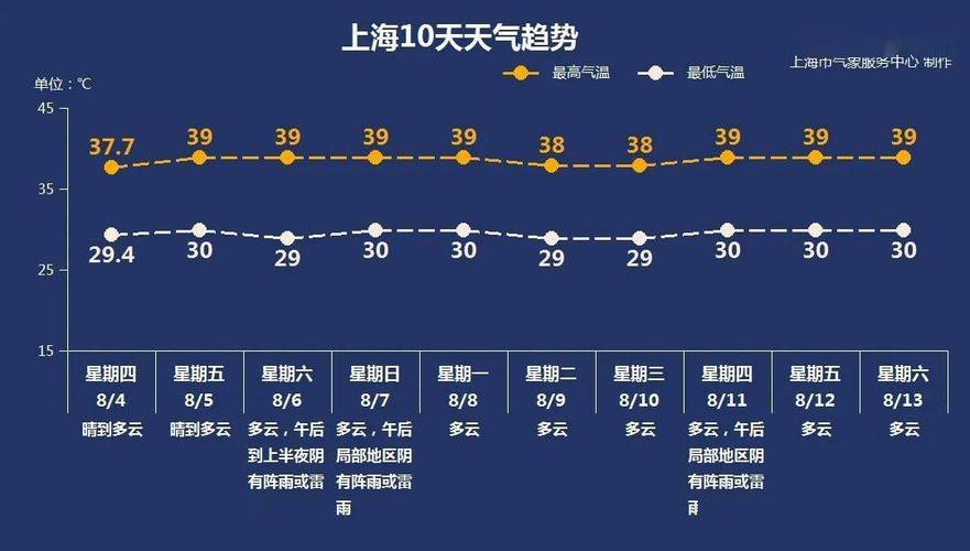 湖南高温天气还要持续多久2022？湖南国庆节天气情况