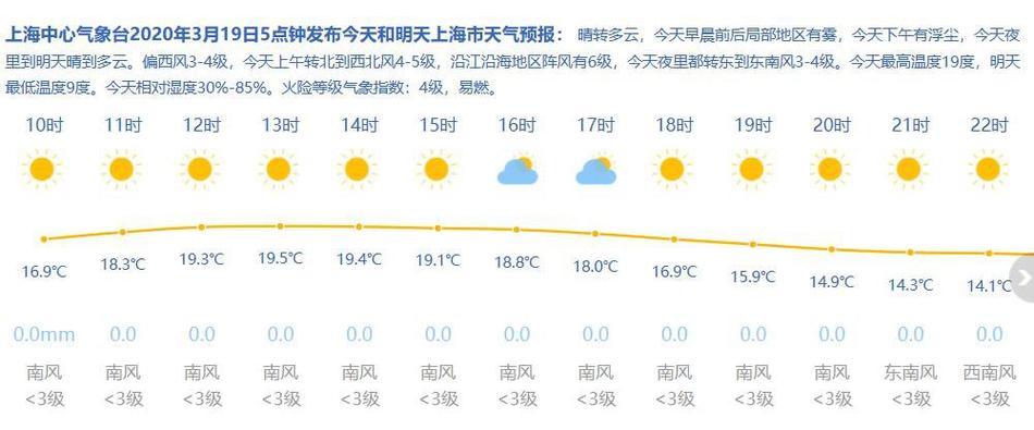 上海气候和山东气候哪个好?2017上海3月天气情况-图3 上海气候和山东气候哪个好?2017上海3月天气情况-图3