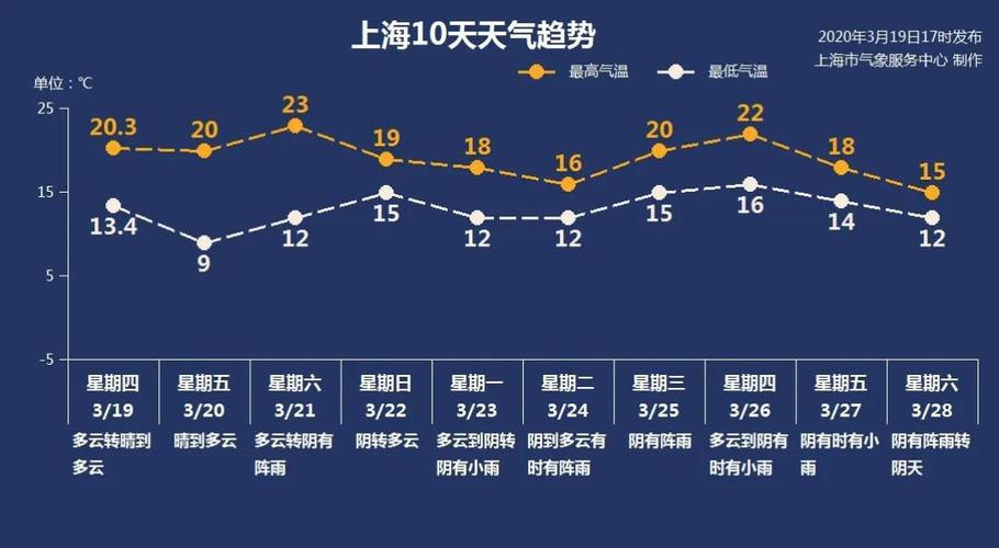 上海气候和山东气候哪个好?2017上海3月天气情况-图1 上海气候和山东气候哪个好?2017上海3月天气情况-图1