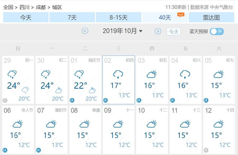 2021年国庆节成都为何还这么热？四川国庆节天气情况