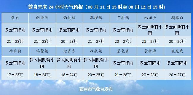 内蒙古一般9/10月份多少度?8月1o日天气情况-图1 内蒙古一般9/10月份多少度?8月1o日天气情况-图1