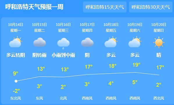 内蒙古一般9/10月份多少度?8月1o日天气情况-图2 内蒙古一般9/10月份多少度?8月1o日天气情况-图2