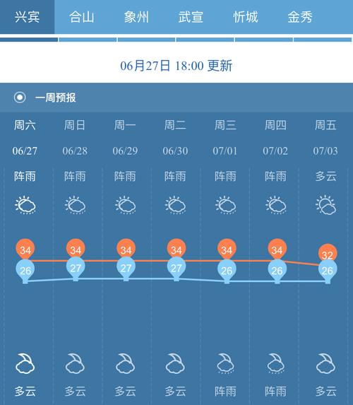怎么查过去一周的天气预报?下一周的天气情况-图2 怎么查过去一周的天气预报?下一周的天气情况-图2