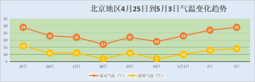 北京市各月份气候?北京后天的天气情况-图3 北京市各月份气候?北京后天的天气情况-图3
