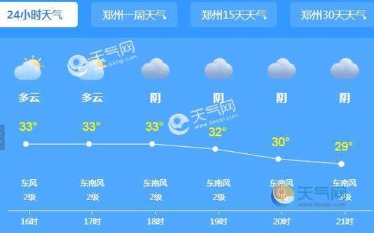 2021年河南几月份最冷？河南6月天气情况