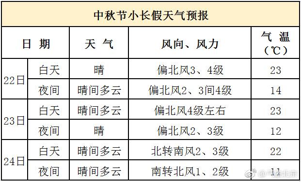 北京几月份最冷?北京天气九月天气情况-图2 北京几月份最冷?北京天气九月天气情况-图2