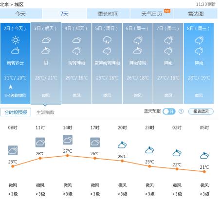 2021年6月能去北京旅游吗?北京天气21天气情况-图2 2021年6月能去北京旅游吗?北京天气21天气情况-图2