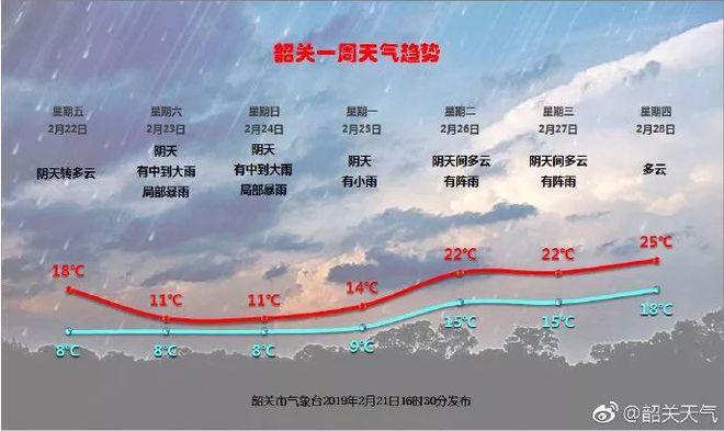 全国最潮湿的十大城市?1日全国天气情况-图3 全国最潮湿的十大城市?1日全国天气情况-图3