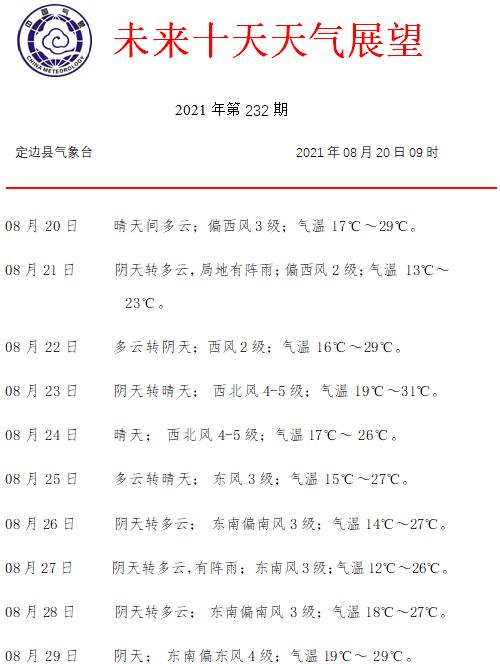 8月20号至22号山东的天气怎么样?8月22天气情况-图2 8月20号至22号山东的天气怎么样?8月22天气情况-图2