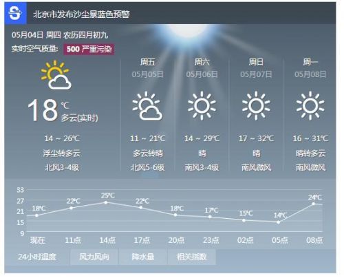 今天,3月24日,北京白天天气怎样,有风吗,风大吗,求北京的网友答,不要天气预报,就问白天天气怎样?北京的今天天气情况-图2 今天,3月24日,北京白天天气怎样,有风吗,风大吗,求北京的网友答,不要天气预报,就问白天天气怎样?北京的今天天气情况-图2