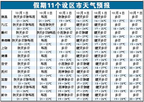 南昌那一年四季以什么天气为主？江西南昌一年天气情况