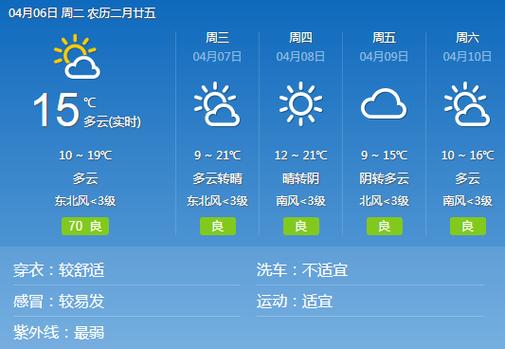 4月天气预报30天查询?2017年4月30日天气情况-图1 4月天气预报30天查询?2017年4月30日天气情况-图1