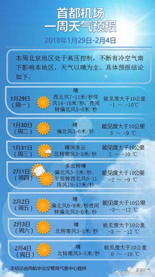 4月天气预报30天查询?2017年4月30日天气情况-图3 4月天气预报30天查询?2017年4月30日天气情况-图3