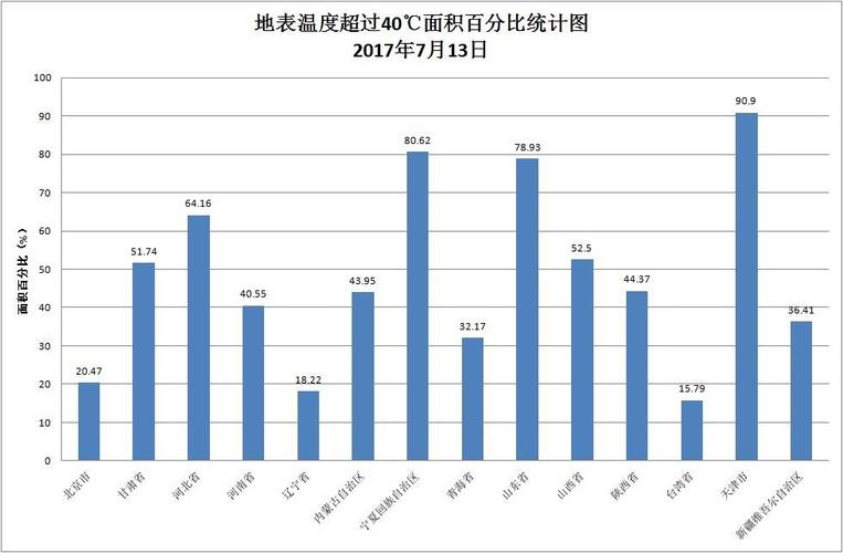 历史三次高温天气?2017年 天气情况-图3 历史三次高温天气?2017年 天气情况-图3
