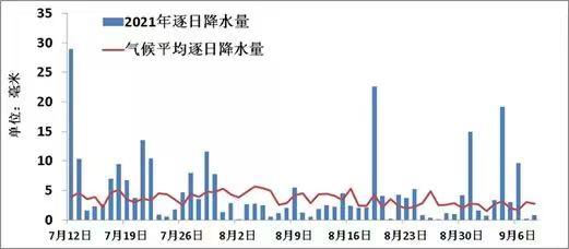 2021年七月到八月降雨量如何?历年7月天气情况-图2 2021年七月到八月降雨量如何?历年7月天气情况-图2